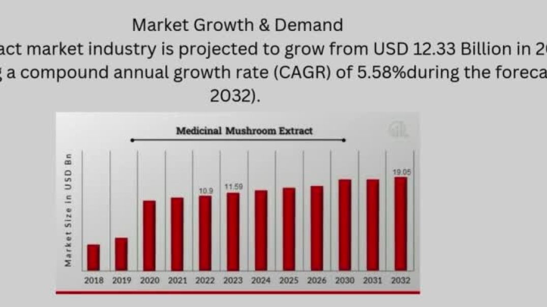⁣Medicinal Mushroom Extract Market